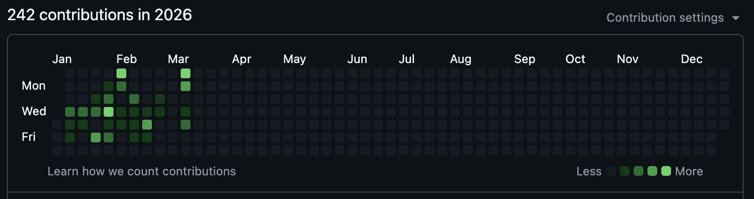 GitHub contributions 2026